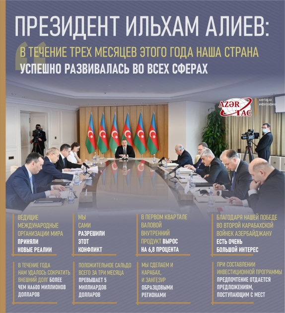 Президент Ильхам Алиев: В течение трех месяцев этого года наша страна успешно развивалась во всех сферах