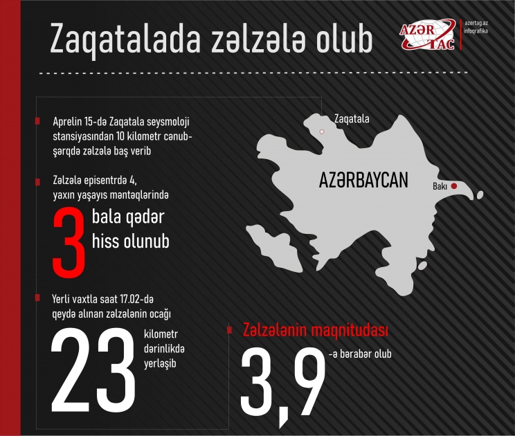 Zaqatalada zəlzələ olub
