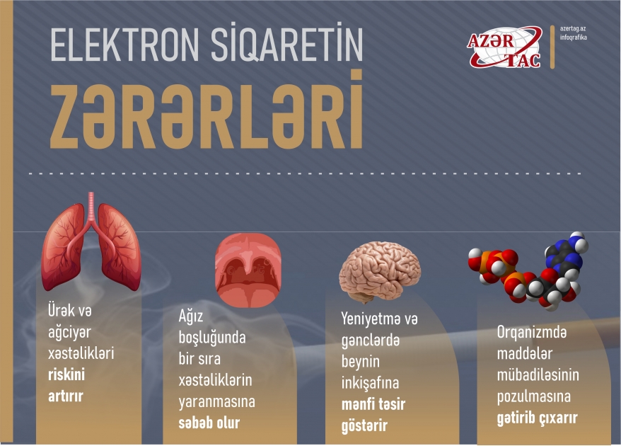 Elektron siqaretin zərərləri