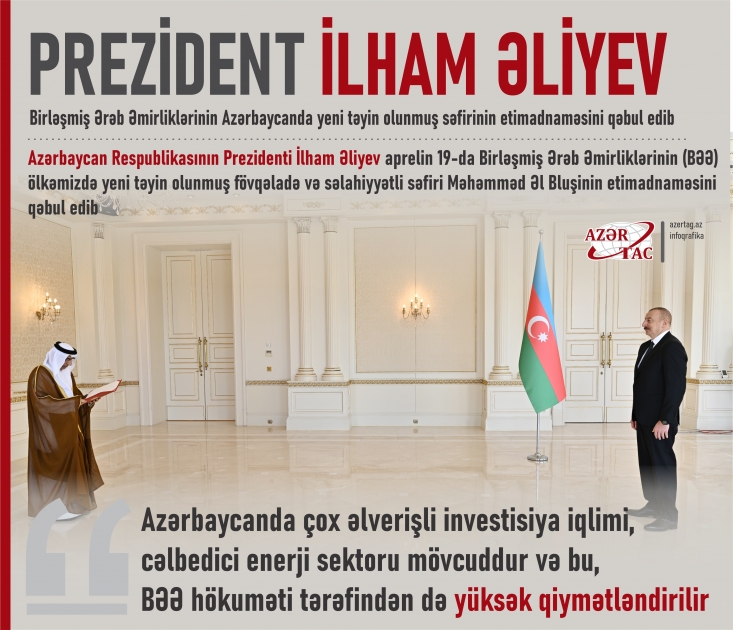 Prezident İlham Əliyev Birləşmiş Ərəb Əmirliklərinin Azərbaycanda yeni təyin olunmuş səfirinin etimadnaməsini qəbul edib