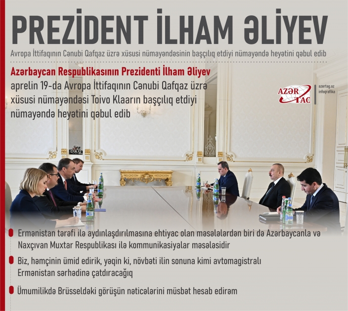 Prezident İlham Əliyev Avropa İttifaqının Cənubi Qafqaz üzrə xüsusi nümayəndəsinin başçılıq etdiyi nümayəndə heyətini qəbul edib