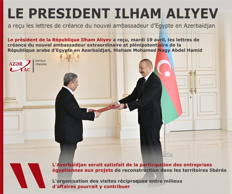 Le president Ilham Aliyev a reçu les lettres de créance du nouvel ambassadeur d’Egypte en Azerbaïdjan