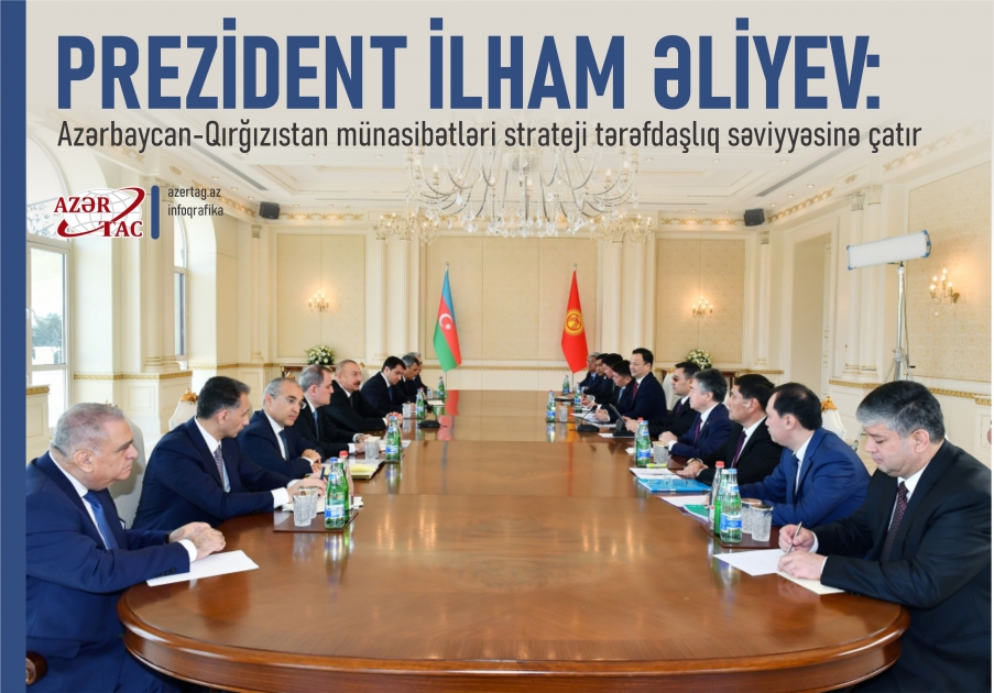 Prezident İlham Əliyev: Azərbaycan-Qırğızıstan münasibətləri strateji tərəfdaşlıq səviyyəsinə çatır