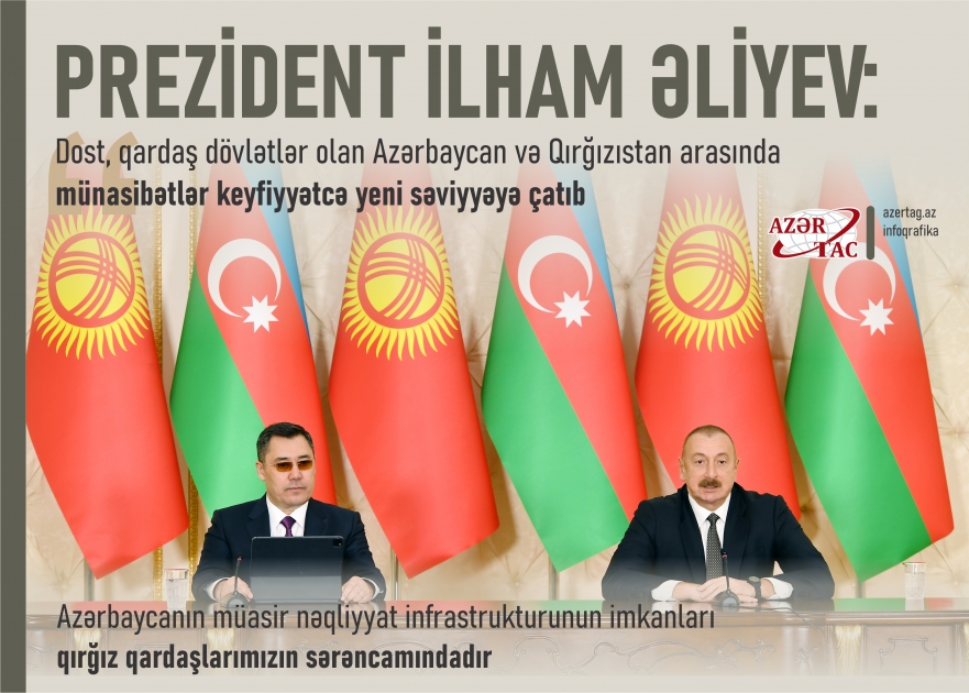 Prezident İlham Əliyev: Dost, qardaş dövlətlər olan Azərbaycan və Qırğızıstan arasında münasibətlər keyfiyyətcə yeni səviyyəyə çatıb