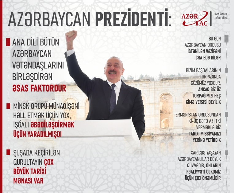 Azərbaycan Prezidenti: Ana dili bütün Azərbaycan vətəndaşlarını birləşdirən əsas faktordur