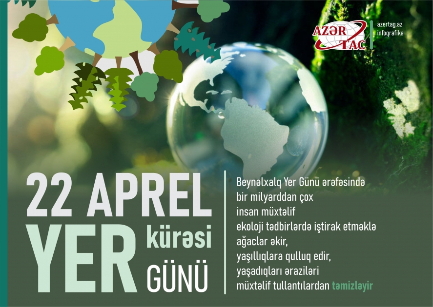 22 aprel yer kürəsi günü