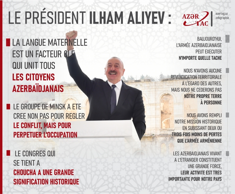 Le président Ilham Aliyev : La langue maternelle est un facteur clé qui unit tous les citoyens azerbaïdjanais