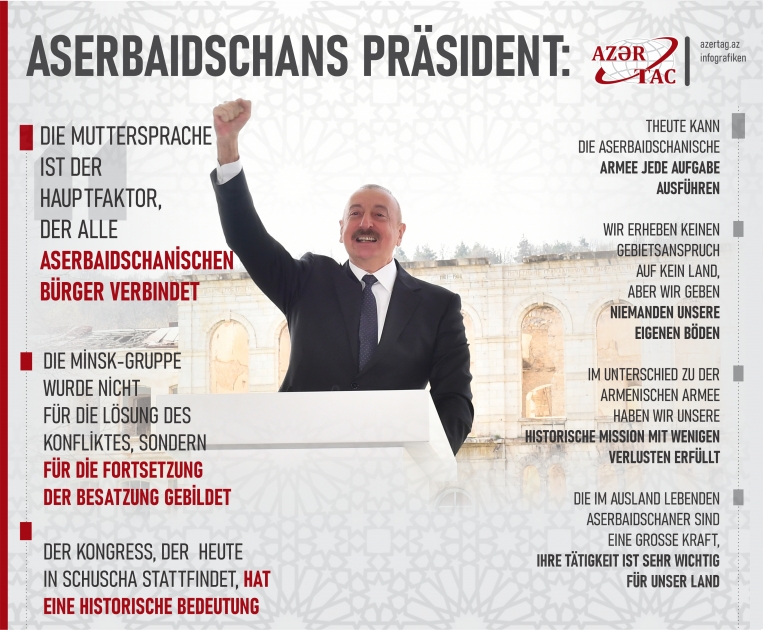 Aserbaıdschans Präsıdent: Dıe muttersprache ıst der hauptfaktor, der alle aserbaıdschanischen bürger verbındet