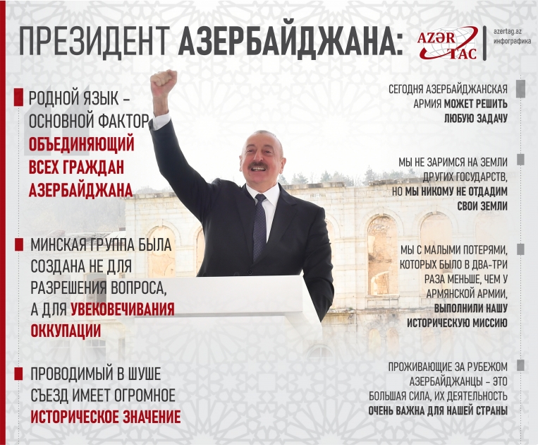 Президент Азербайджана: Родной язык – основной фактор, объединяющий всех граждан Азербайджана