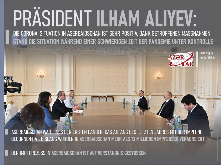 Präsident Ilham Alıyev: Die Corona-Situation in Aserbaidschan ist sehr positiv, dank getroffenen Massnahmen stand die Situation während einer schwierigen Zeit der Pandemie unter Kontrolle