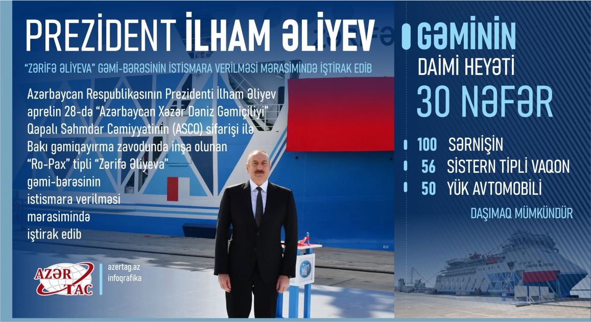 Prezident İlham Əliyev “Zərifə Əliyeva” gəmi-bərəsinin istismara verilməsi mərasimində iştirak edib