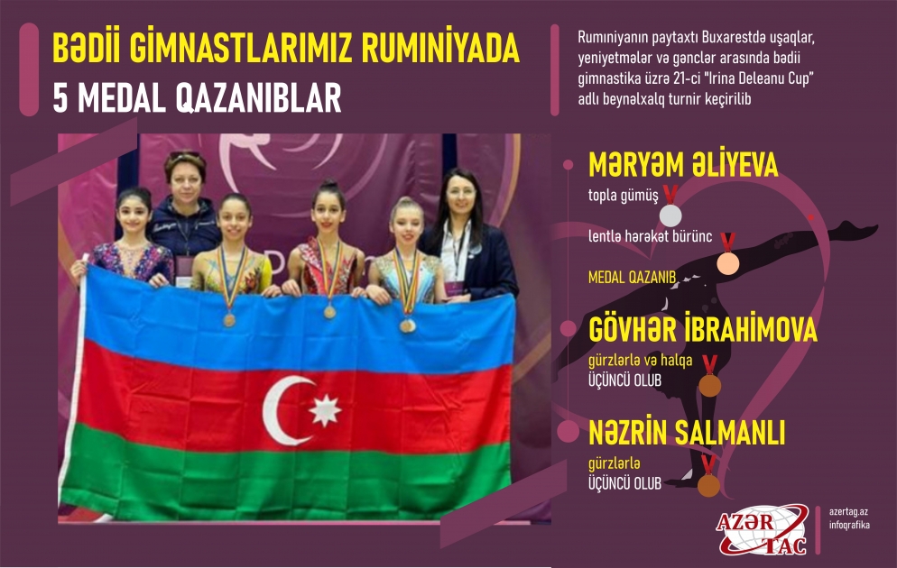 Bədii gimnastlarımız Rumıniyada 5 medal qazanıblar