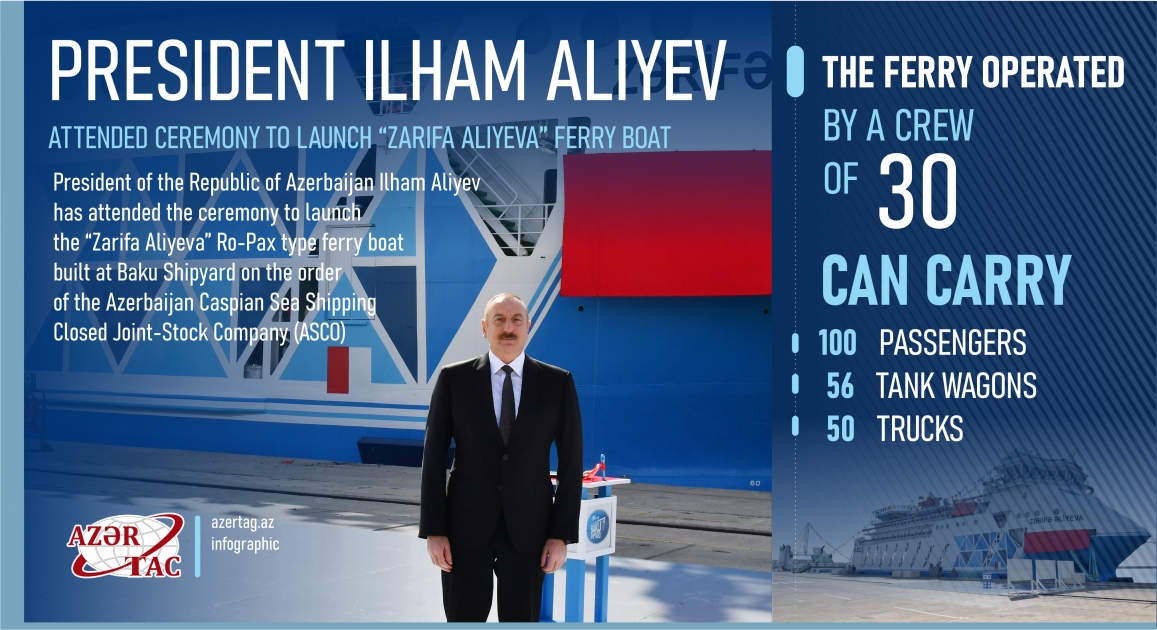 President Ilham Aliyev attended ceremony to launch “Zarifa Aliyeva” ferry boat