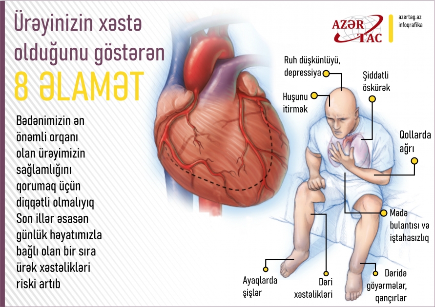 Ürəyinizin xəstə olduğunu göstərən 8 ƏLAMƏT