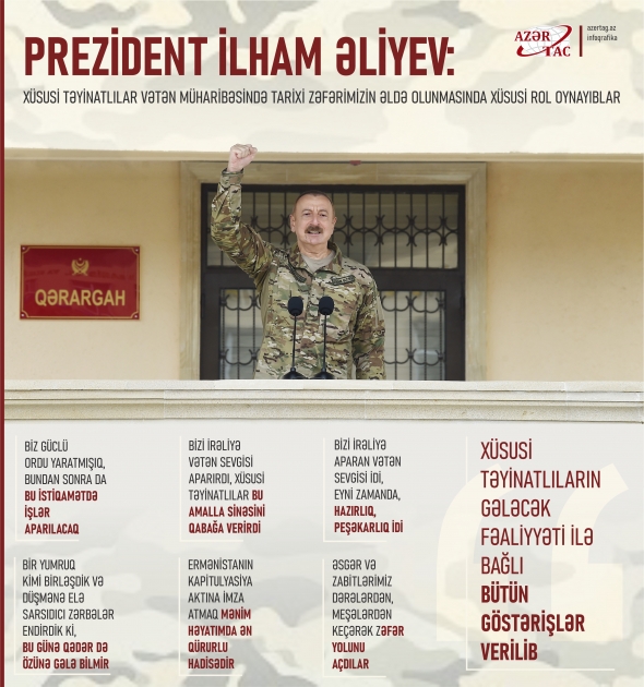 Prezident İlham Əliyev: Xüsusi təyinatlılar Vətən müharibəsində tarixi Zəfərimizin əldə olunmasında xüsusi rol oynayıblar