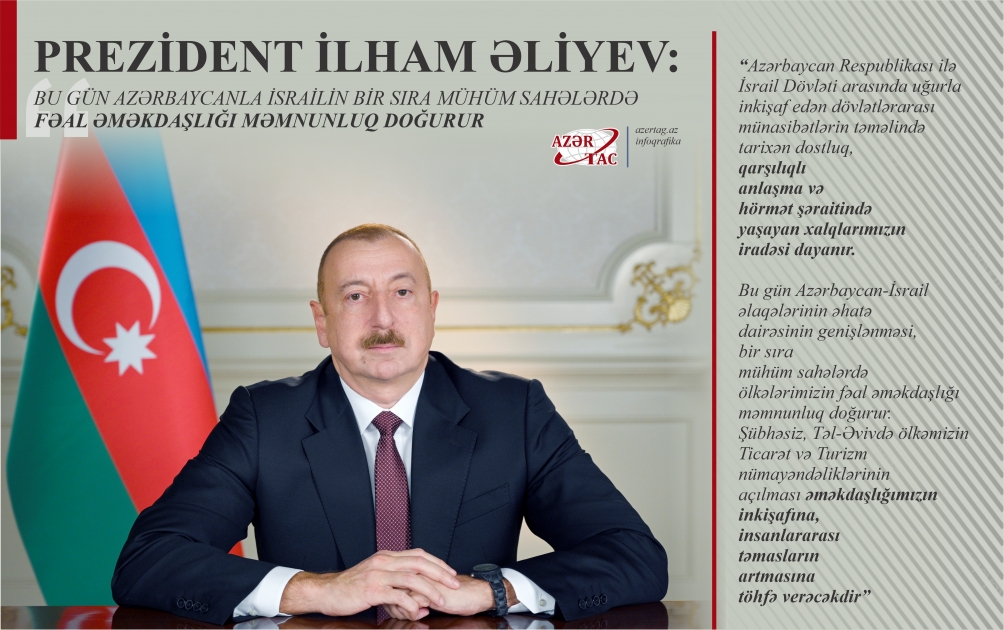 Prezident İlham Əliyev: Bu gün Azərbaycanla İsrailin bir sıra mühüm sahələrdə fəal əməkdaşlığı məmnunluq doğurur