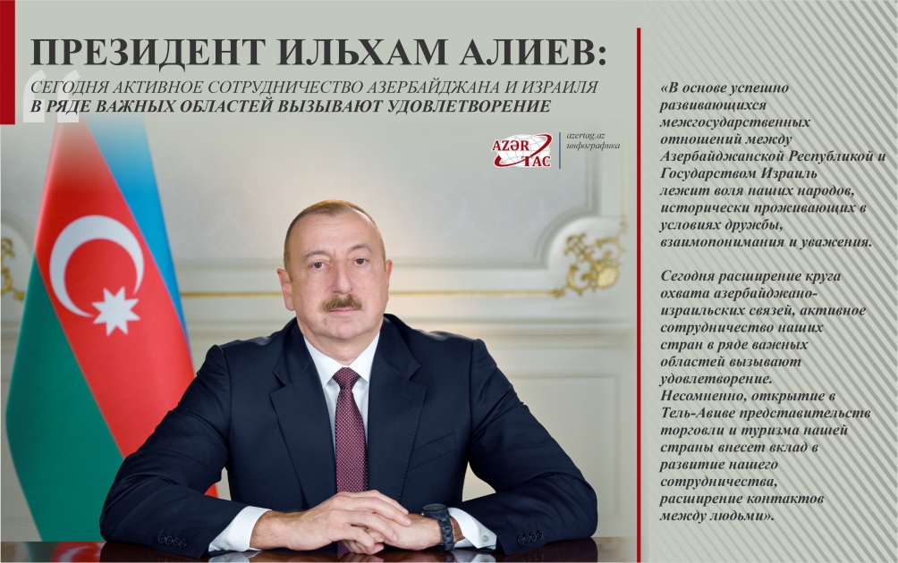 Президент Ильхам Алиев: Сегодня активное сотрудничество Азербайджана и Израиля в ряде важных областей вызывают удовлетворение