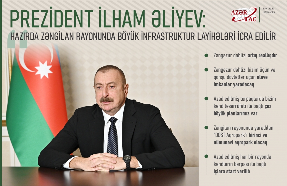 Prezident İlham Əliyev: Hazırda Zəngilan rayonunda böyük infrastruktur layihələri icra edilir