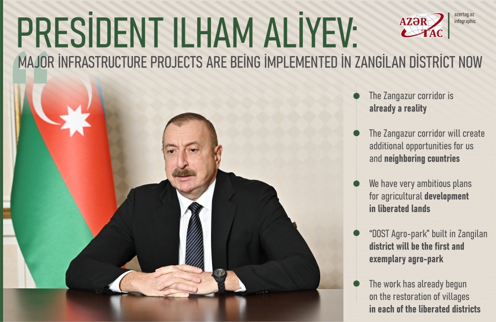 President Ilham Aliyev: Major infrastructure projects are being implemented in Zangilan district now