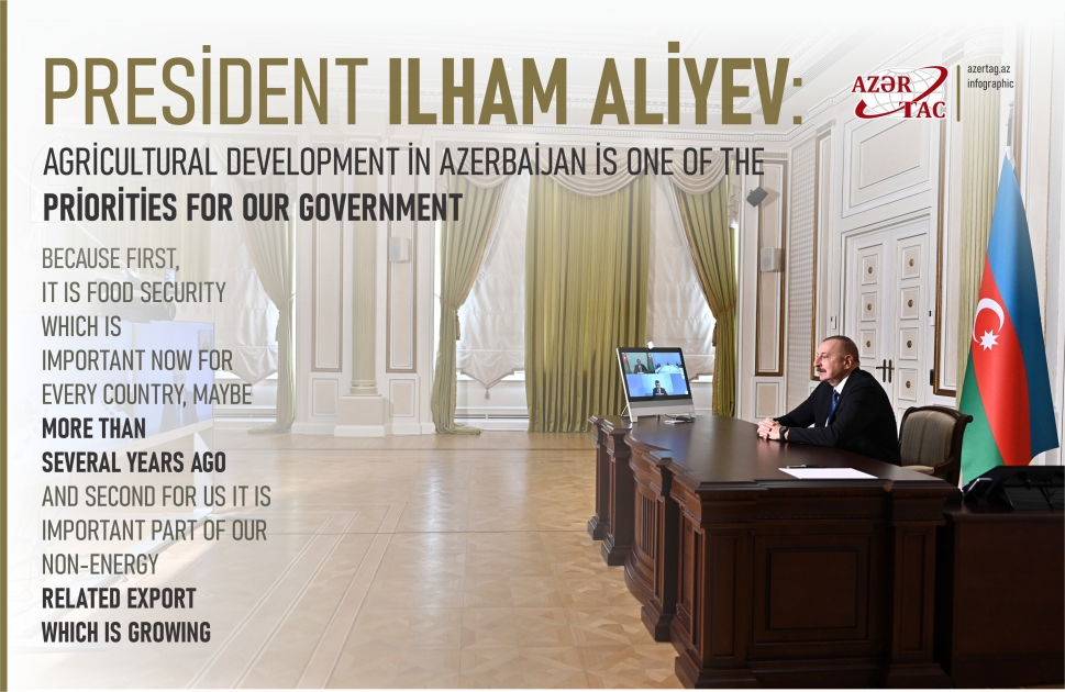 President Ilham Aliyev: Agricultural development in Azerbaijan is one of the priorities for our government
