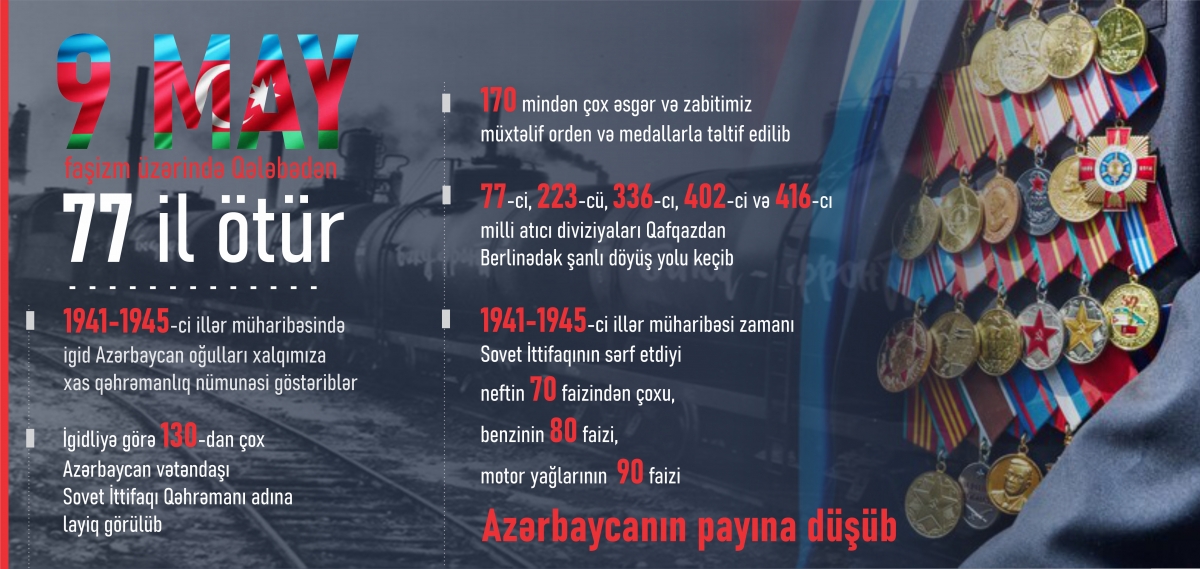 Bu gün faşizm üzərində Qələbədən 77 il ötür