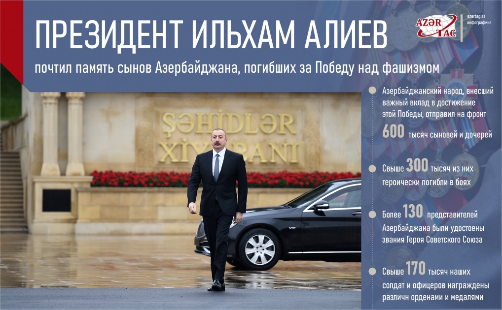 Президент Ильхам Алиев почтил память сынов Азербайджана, погибших за Победу над фашизмом