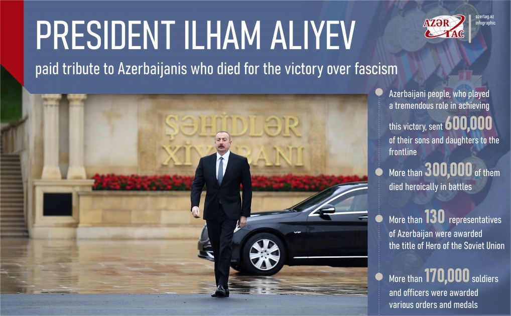 Presıdent Ilham Alıyev paid tribute to Azerbaijanis who died for the victory over fascism