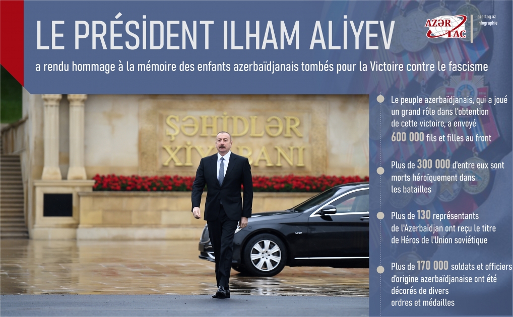 Le président Ilham Aliyev a rendu hommage à la mémoire des enfants azerbaïdjanais tombés pour la Victoire contre le fascisme