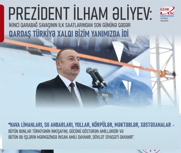 Prezident İlham Əliyev: İkinci Qarabağ savaşının ilk saatlarından son gününə qədər qardaş Türkiyə xalqı bizim yanımızda idi