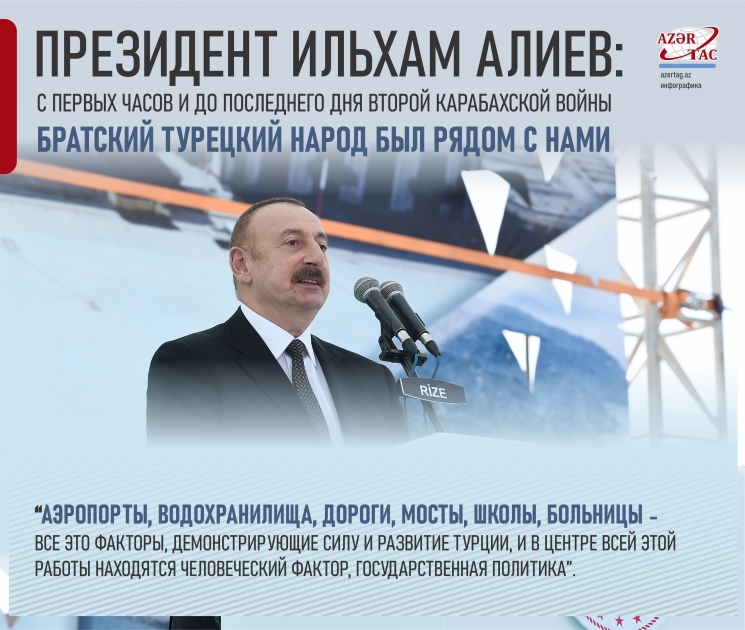 Президент Ильхам Алиев: С первых часов и до последнего дня Второй Карабахской войны братский турецкий народ был рядом с нами