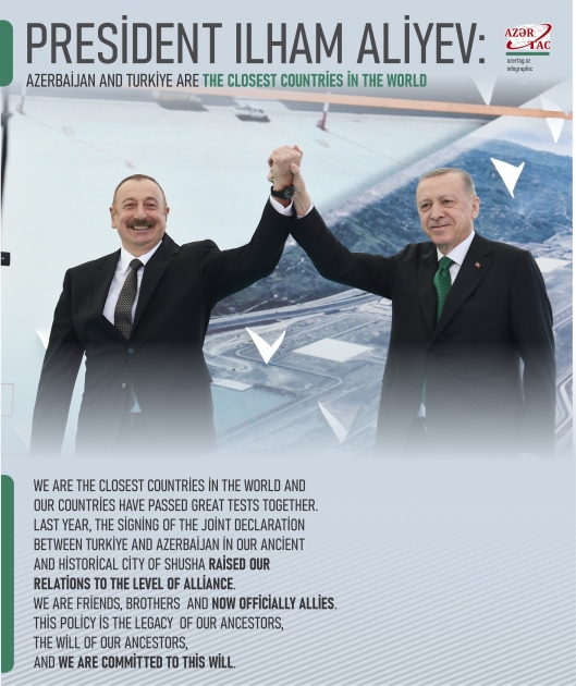 President Ilham Aliyev: Azerbaijan and Turkiye are the closest countries in the world