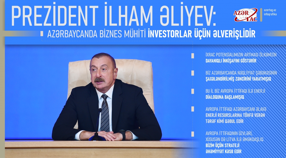 Prezident İlham Əliyev: Azərbaycanda biznes mühiti investorlar üçün əlverişlidir