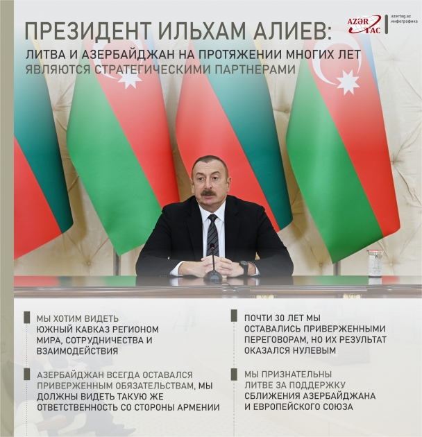 Президент Ильхам Алиев: Литва и Азербайджан на протяжении многих лет являются стратегическими партнерами