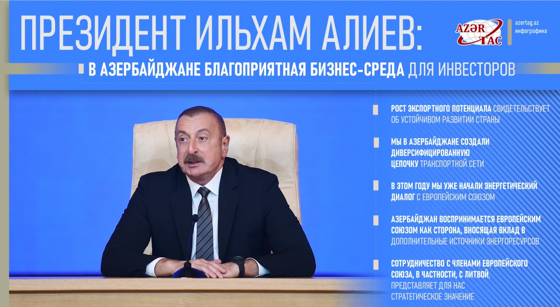 Президент Ильхам Алиев: В Азербайджане благоприятная бизнес-среда для инвесторов