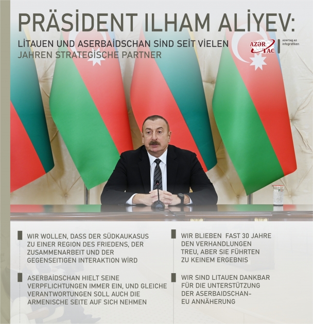 Präsident Ilham Aliyev: Litauen und Aserbaidschan sind seit vielen Jahren strategische Partner