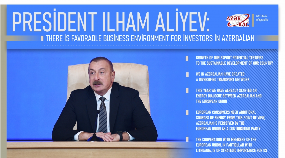 President Ilham Aliyev: There is favorable business environment for investors in Azerbaijan