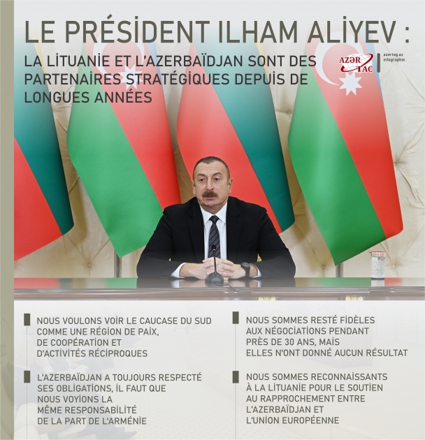 Le président Ilham Aliyev : La Lituanie et l’Azerbaïdjan sont des partenaires stratégiques depuis de longues années