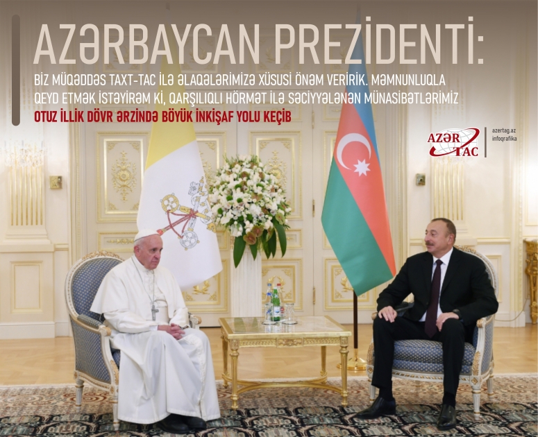 Azərbaycan Prezidenti: Müqəddəs Taxt-Tac ilə qarşılıqlı hörmət ilə səciyyələnən münasibətlərimiz böyük inkişaf yolu keçib