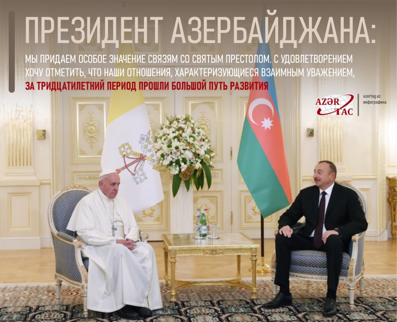 Президент Азербайджана: С удовлетворением хочу отметить, что наши отношения, характеризующиеся взаимным уважением, за тридцатилетний период прошли большой путь развития