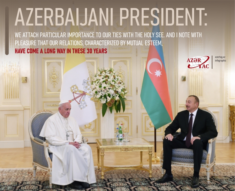 Azerbaijani President: Characterized by mutual esteem, our relations with the Holy See have come a long way