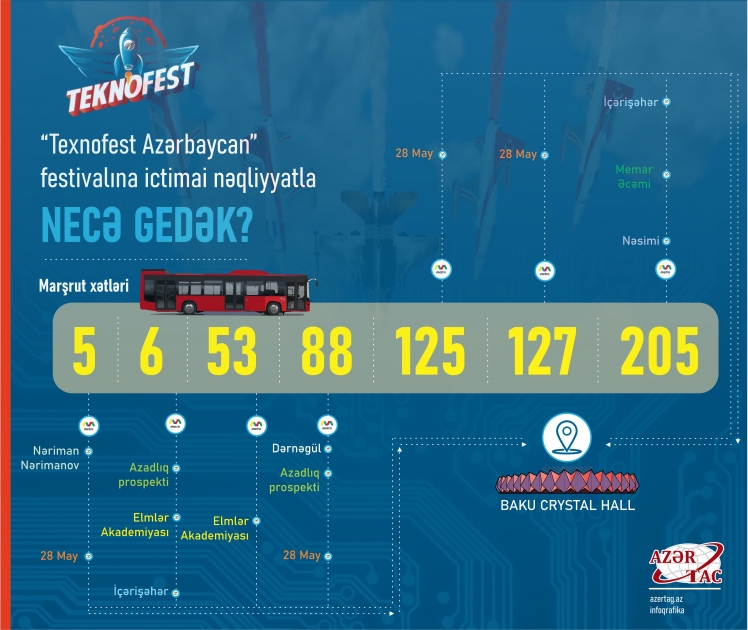 26-29 mayda keçiriləcək “Texnofest Azərbaycan” festivalına ictimai nəqliyyatla NECƏ GEDƏK?