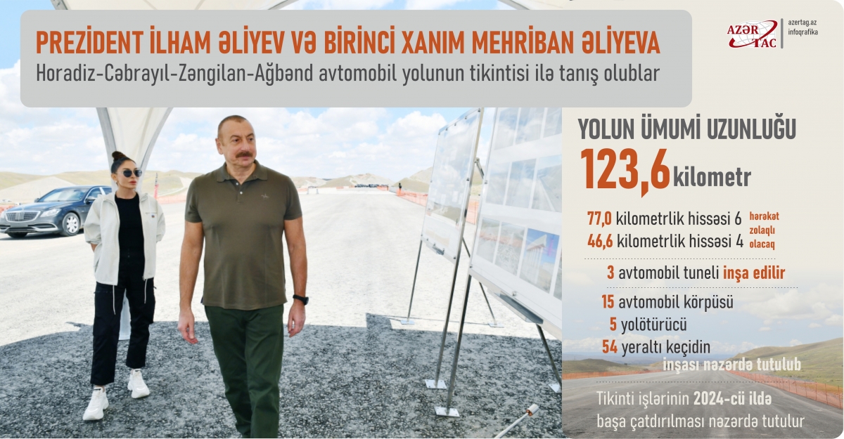 Prezident İlham Əliyev və birinci xanım Mehriban Əliyeva Horadiz-Cəbrayıl-Zəngilan-Ağbənd avtomobil yolunun tikintisi ilə tanış olublar