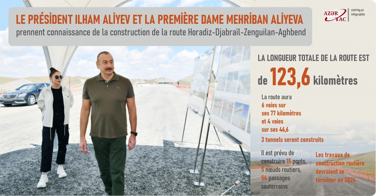 Le président Ilham Aliyev et la première dame Mehriban Aliyeva prennent connaissance de la construction de la route Horadiz-Djabraïl-Zenguilan-Aghbend