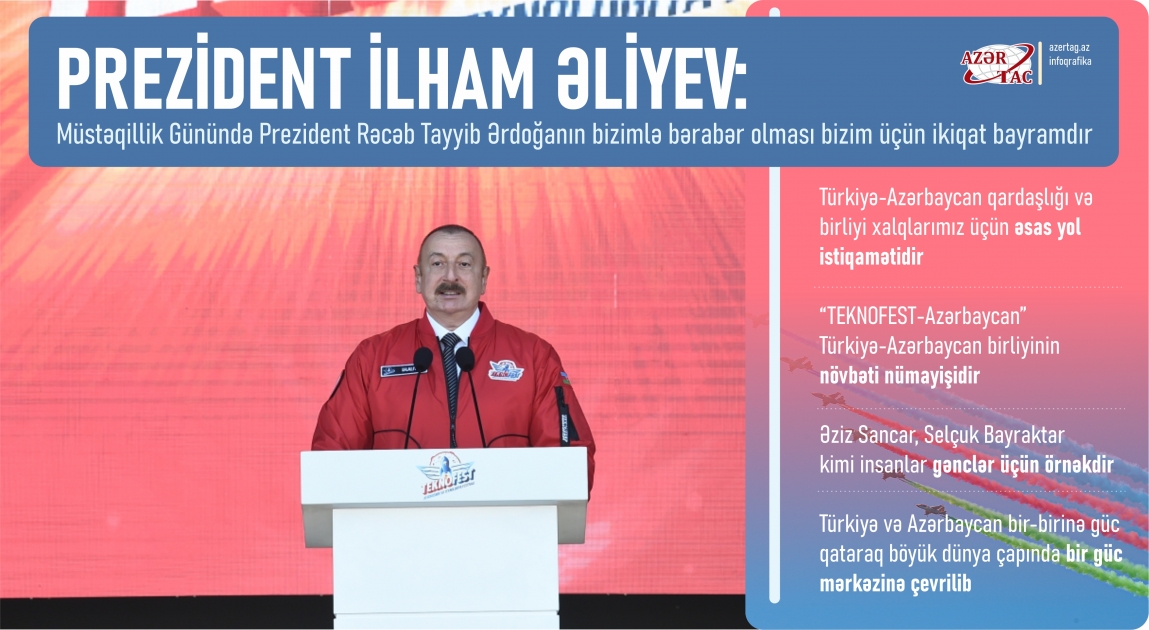 Prezident İlham Əliyev: Müstəqillik Günündə Prezident Rəcəb Tayyib Ərdoğanın bizimlə bərabər olması bizim üçün ikiqat bayramdır