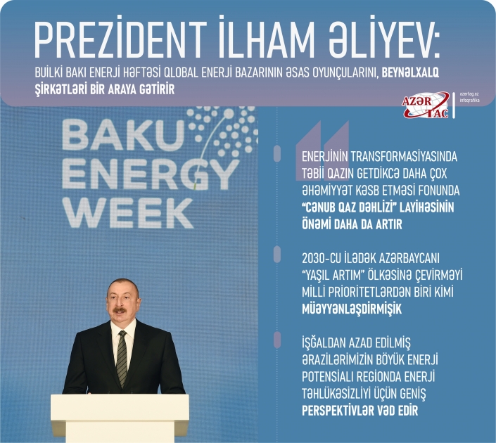 Prezident İlham Əliyev: Builki Bakı Enerji Həftəsi qlobal enerji bazarının əsas oyunçularını, beynəlxalq şirkətləri bir araya gətirir