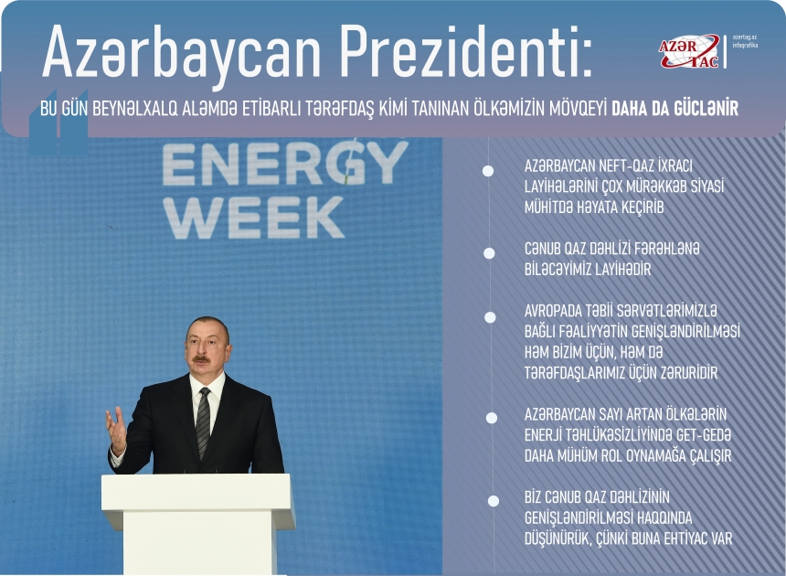 Azərbaycan Prezidenti: Bu gün beynəlxalq aləmdə etibarlı tərəfdaş kimi tanınan ölkəmizin mövqeyi daha da güclənir