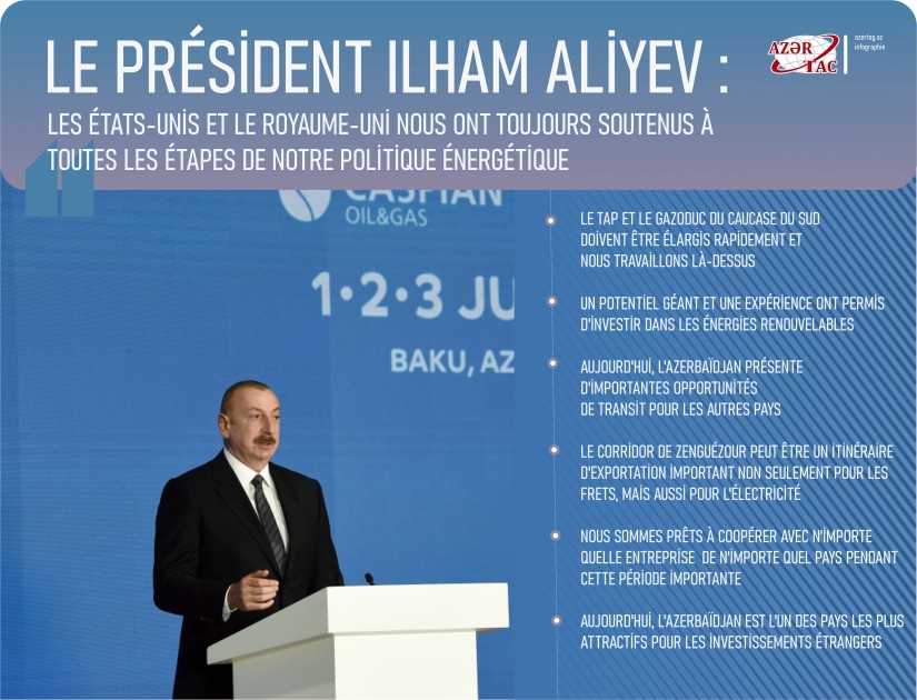 Le président Ilham Aliyev : Les États-Unis et le Royaume-Uni nous ont toujours soutenus à toutes les étapes de notre politique énergétique
