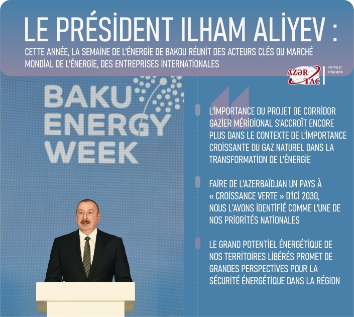 Le président Ilham Aliyev : Cette année, la Semaine de l'énergie de Bakou réunit des acteurs clés du marché mondial de l'énergie, des entreprises internationales