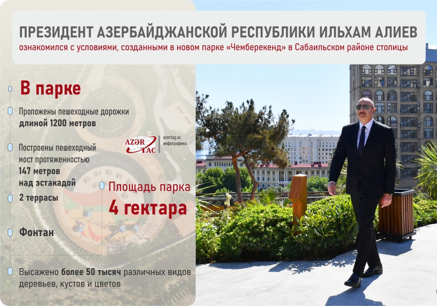 Президент Азербайджанской Республики Ильхам Алиев ознакомился с условиями, созданными в новом парке «Чемберекенд» в Сабаильском районе столицы