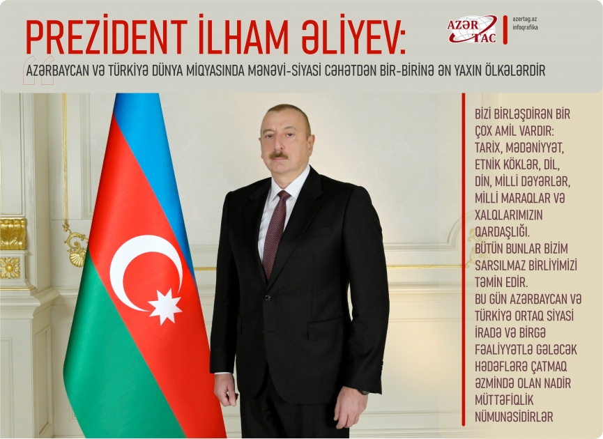 Prezident İlham Əliyev: Azərbaycan və Türkiyə dünya miqyasında mənəvi-siyasi cəhətdən bir-birinə ən yaxın ölkələrdir